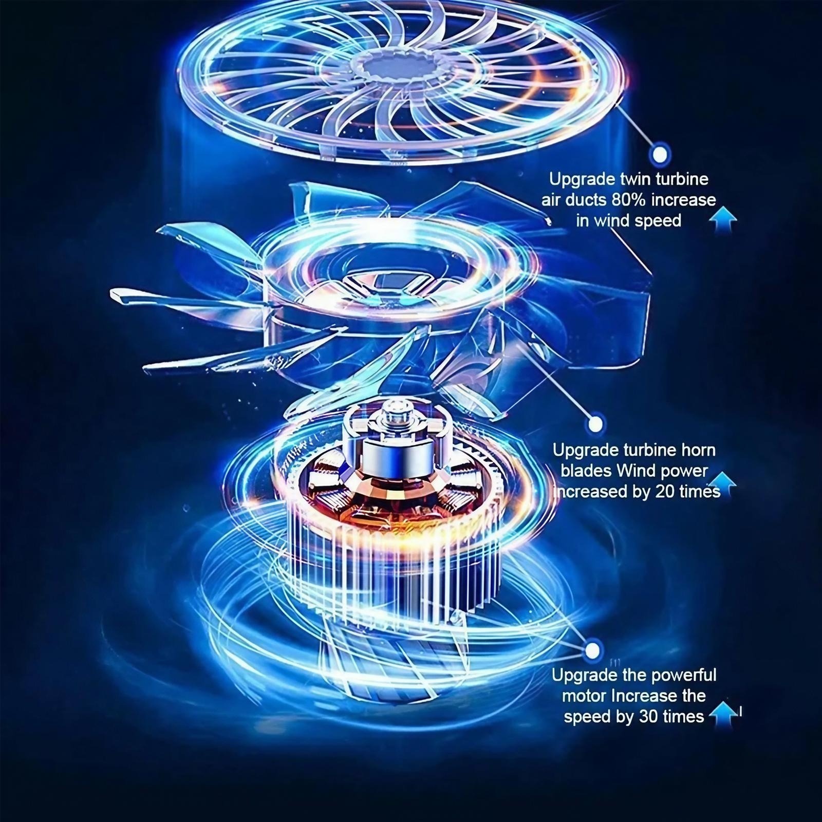 Elektryczna dmuchawa powietrza – Home Office Tech Gadgets recenzja i cena