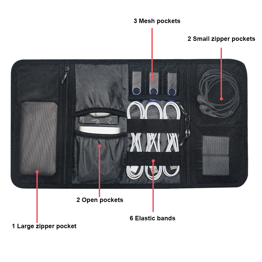 Torba Organizer na Akcesoria E – Home Office Tech Gadgets recenzja i cena